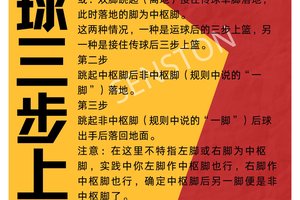 篮球训练基本动作图片视频讲解大全
